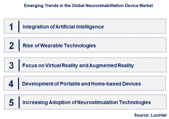 Emerging Trends in the Neurorehabilitation Device Market